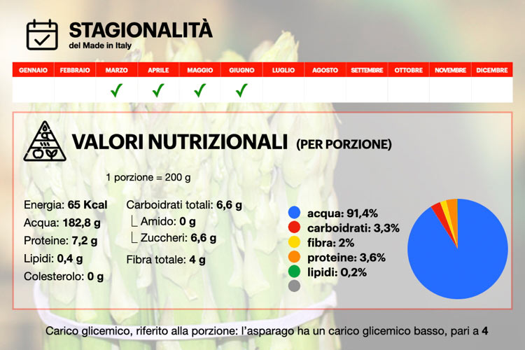 Ciboteca italiana: gli asparagi