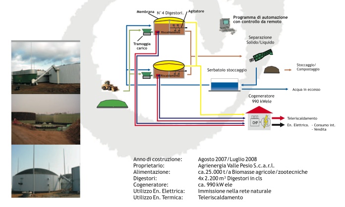 Impianto di produzione biogas a Chiusa Pesio