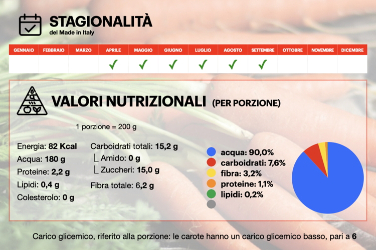 Caroe-Carota-Orticola-Infografica-stagionalita-valori-nutrizionali-750x500.jpeg