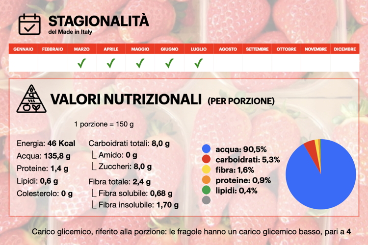 Fragole-Fragola-Frutticola-Infografica-Stagionalita-Valori-Nutrizionali-Tellyfood-Agronotizie-750x500.jpeg