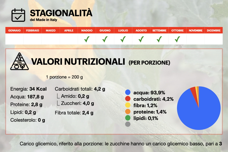 Zucchine-Zucchino-orticola-infografica-stagionalita-valori-nutrizionali-tellyfood-agronotizie-750x500.jpeg