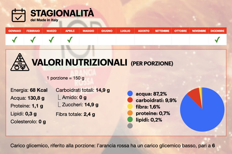 arancia-rossa-infografica-stagionalita-valori-nutrizionali-tellyfood-byagronotizie-750x500.jpeg