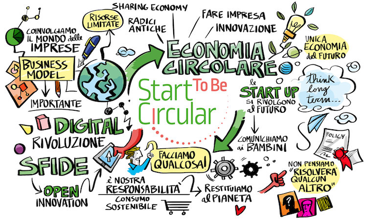bando-startup-economia-circolare-start-to-be-circular-fonte-fondazione-bracco.jpg