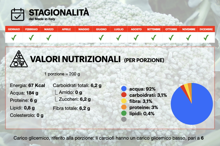 broccolo-cavolo-infografica-stagionalita-valori-nutrizionali-byagronotizie-750x500.jpeg