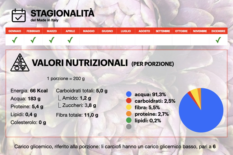 carciofo-infografica-stagionalita-valori-nutrizionalibyagronotizie-750x500