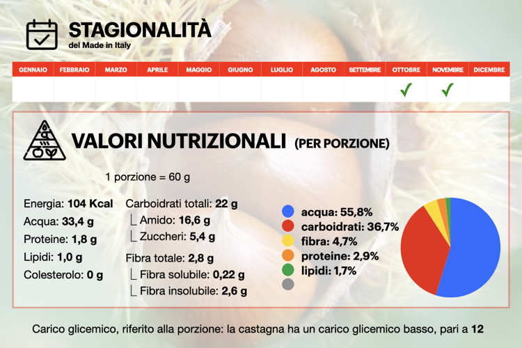 castagna-infografica-stagionalita-valori-nutrizionali-byagronotizie-750x500.jpeg