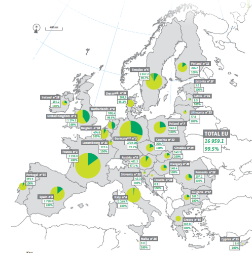 I consumi europei di biocarburanti per autotrazione nel 2018. Le etichette dei dati riportano, dall'alto al basso: graduatoria del paese, consumo totale in kTEP, percentuale di biocarburante certificato 'sostenibile' ai sensi della direttiva 2009/28/EC
