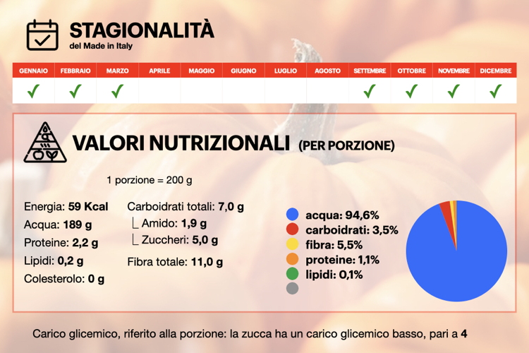 infografica-stagionalita-valori-nutrizionali-zucca-magdalenakucova-adobestock-750x500