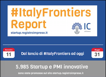 Sono 5.985 le pmi e start up innovative iscrite a #ItalyFrontiers al 31 maggio