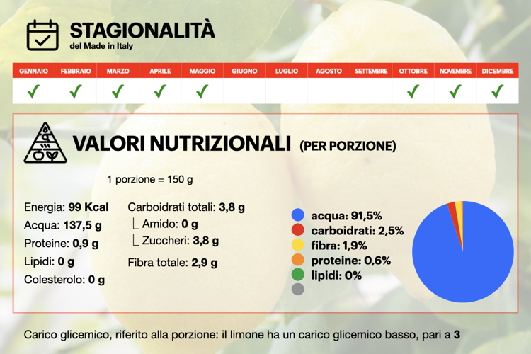 limone-infografica-stagionalita-valori-nutrizionali-byagronotizie-tellyfood-750x500.jpeg