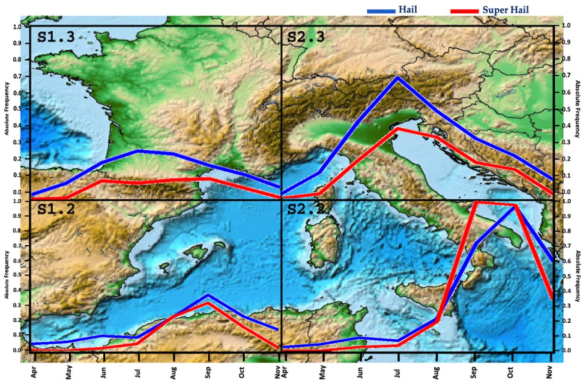 Una carta del Mediterraneo occidentale con 4 settori e in ognuno la frequenza delle grandinate con chicchi grandi (in blu) o molto grandi in rosso, mese per mese