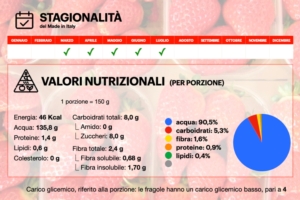 Fragole-Fragola-Frutticola-Infografica-Stagionalita-Valori-Nutrizionali-Tellyfood-Agronotizie-750x500