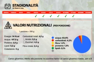 Zucchine-Zucchino-orticola-infografica-stagionalita-valori-nutrizionali-tellyfood-agronotizie-750x500
