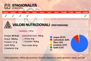 arancia-rossa-infografica-stagionalita-valori-nutrizionali-tellyfood-byagronotizie-750x500