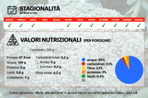 broccolo-cavolo-infografica-stagionalita-valori-nutrizionali-byagronotizie-750x500