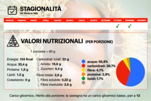 castagna-infografica-stagionalita-valori-nutrizionali-byagronotizie-750x500