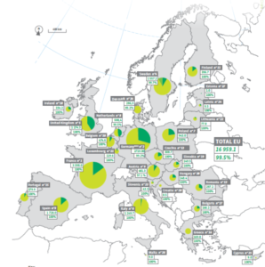 Biocarburanti in Europa: Rapporto 2019