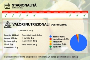 limone-infografica-stagionalita-valori-nutrizionali-byagronotizie-tellyfood-750x500