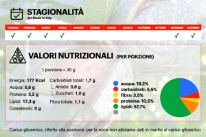 noce-infografica-stagionalita-valori-nutrizionali-byagronotizie-tellyfood-750x500